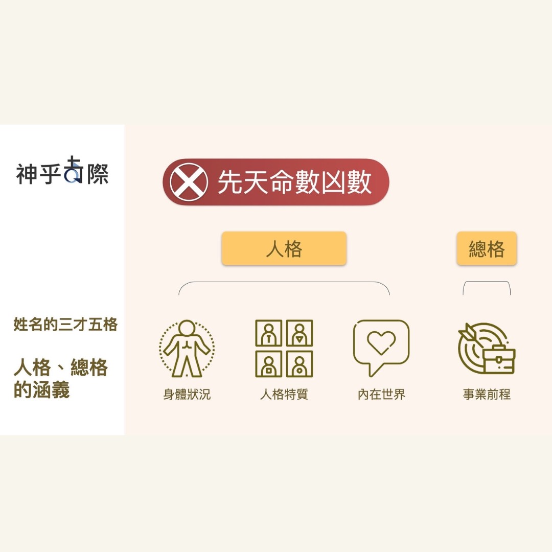AI智能命名