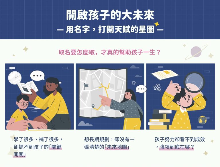 神乎奇際生命星系圖測算系統，分析孩子特質與學習動力