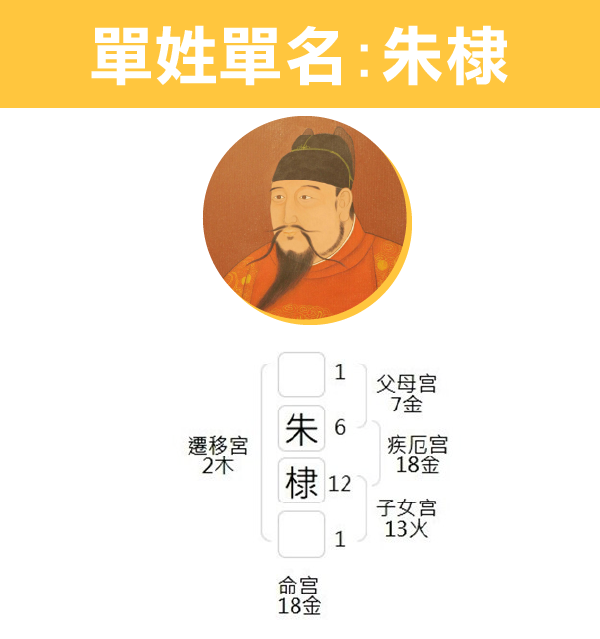 取名問題