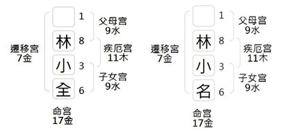 雙胞胎_怎麼取名