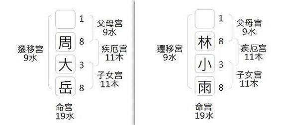 同名不同命_範例
