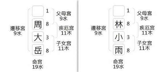 同名不同命_範例