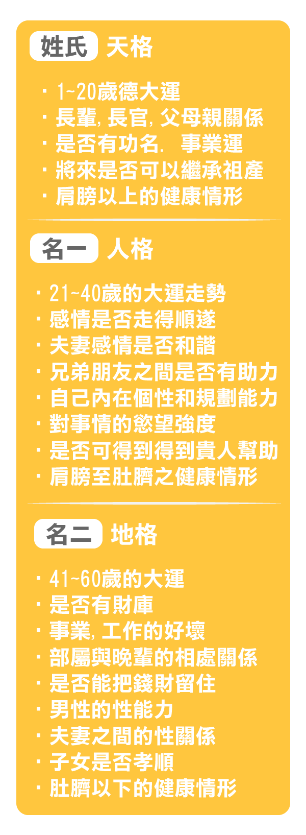 天格、地格、人格