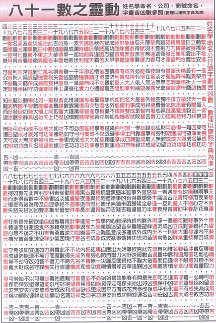 取名看農民曆_取名迷思