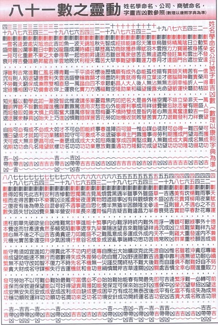 取名看農民曆_取名迷思